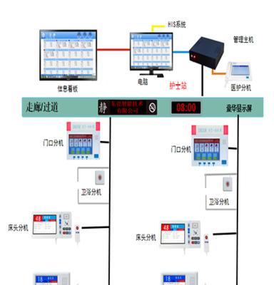 医用传呼对讲系统