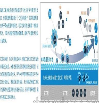 装修除异味清除甲醛空气净化空气污染治理