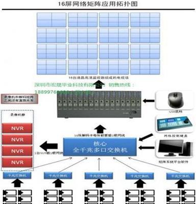 深圳网络矩阵厂家/型号ODT-SZ16-09XL/网络数字矩阵供应商