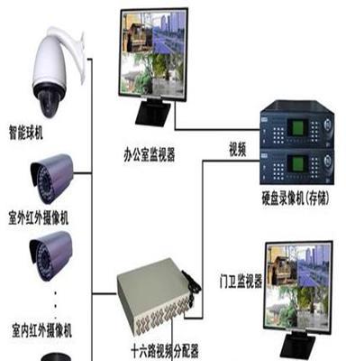 成都停车场系统/综合布线系统公司