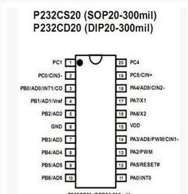 应广P232系列单片机 12位ADC PWM 双核心8位MCU 现货批发