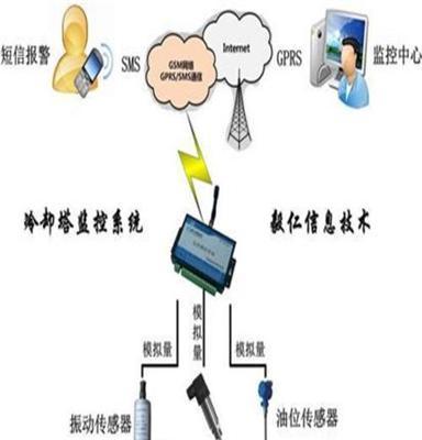 毅仁信息技术、厦门远程抄表系统