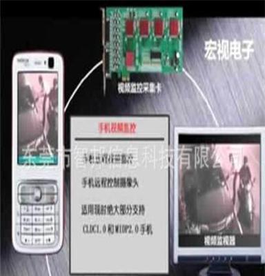 宏视NV6604AV 4路全实时视频卡 H264 视频D1采集卡支持手机监控