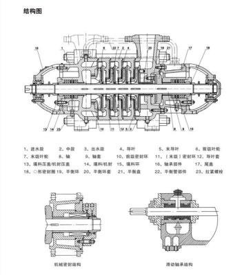 D型卧式多级泵D450-60-7矿山排水工厂及城市