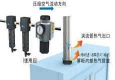 電控柜密閉降溫冷卻器韓國世洋機箱冷卻器