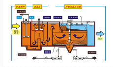 宁波博恩污水处理超声波清洗废水处理设备