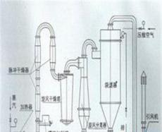 DQM系列脈沖氣流干燥機