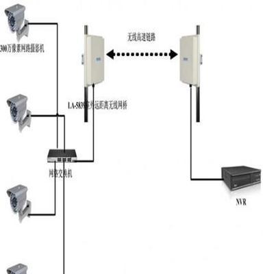 公園無(wú)線監(jiān)控傳輸，點(diǎn)對(duì)點(diǎn)網(wǎng)橋，4發(fā)1收無(wú)線傳輸