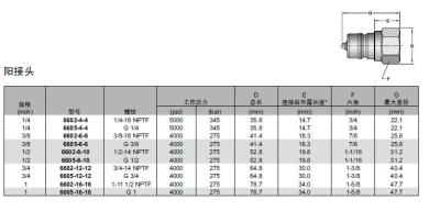 派克油管快插PARKER快速接头公母头6600系列