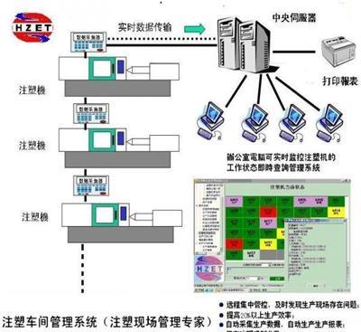 注塑机联网管理系统