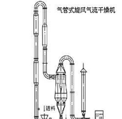 QG脉冲气流干燥机