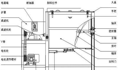 拌料机、油温加热不锈钢搅拌机、河源塑料搅拌机