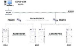 “組合柜體”庫房監(jiān)控系統(tǒng)