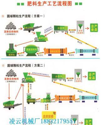 年产1万吨的有机肥生产线