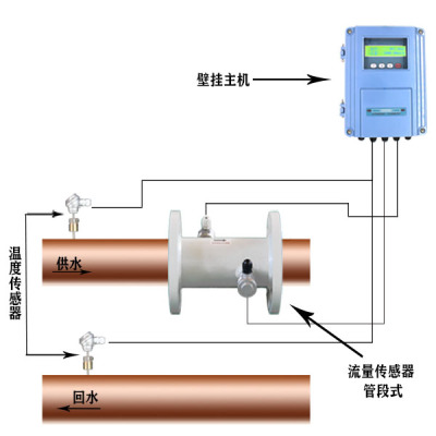 大连海峰管段式超声波热量表