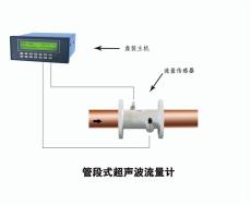 大连海峰盘装TDS-100F3管段式超声波流量计