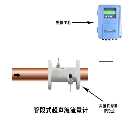 大连海峰TDS-100管段式超声波流量计