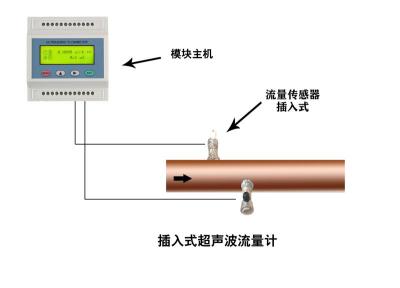 大连海峰TDS-100插入式模块超声波流量计