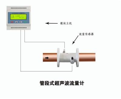 大连海峰TDS-100管段式模块超声波流量计