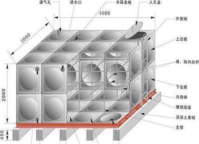 不锈钢焊接水箱
