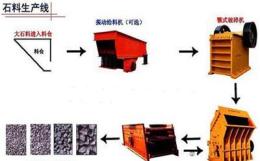 新型石料生產(chǎn)線，新型采石場設(shè)備