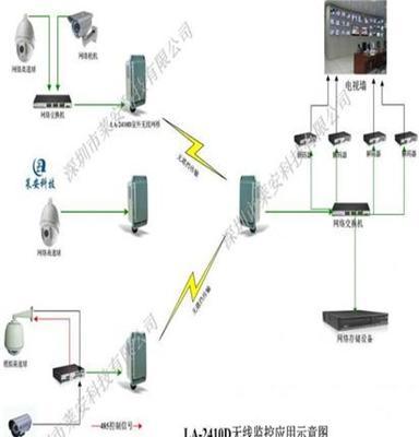 供应深圳莱安LA-PT680工地模拟无线监控传输方案