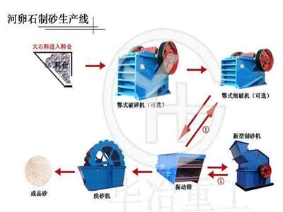 珍珠岩破碎生产线