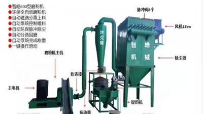 升级版塑钢800型磨粉机正式下线高科技领先优势