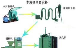 木炭機(jī)廠家改造老式木炭機(jī)設(shè)備