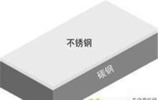 不锈钢复合板 不锈钢复合管 不锈钢复合卷 不锈钢板卷管-北京市新的供应信息