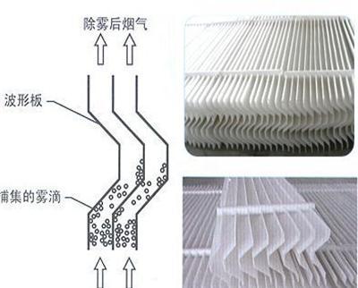 SN-ZW型高效波形板除雾器系列