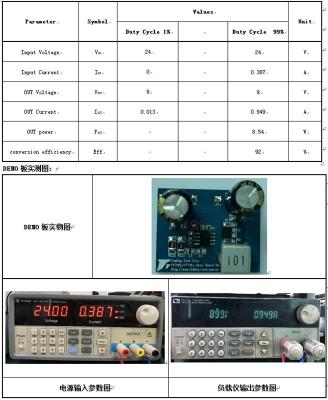 共陽(yáng)無(wú)頻閃RGB三通道調(diào)光驅(qū)動(dòng)電源恒流ic