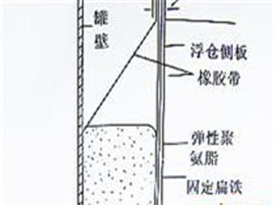 高水准一次密封，一次密封装置