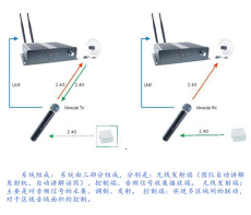 分区扩声音响