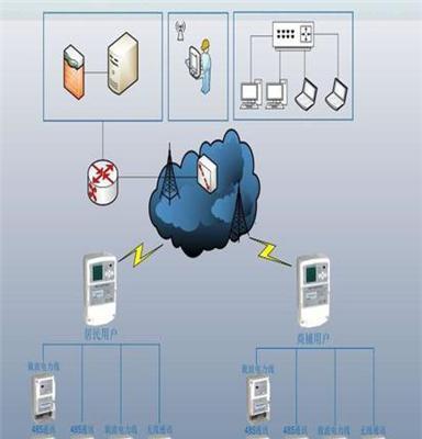 小区物业用电收费系统 抄表 物业电力采集控制系统
