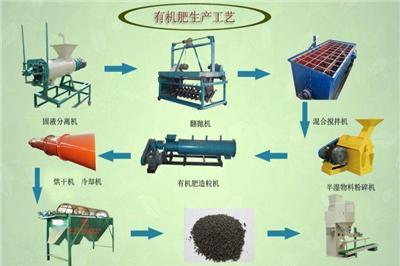 鸡粪鸭粪制作有机肥的方法以及流程