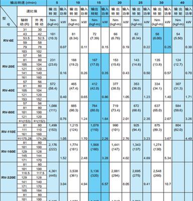 供应纳博特斯克（帝人）RV450E-192.4-B-B减速机驱动单元