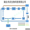 工厂化循环养殖系统