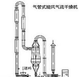 QG脈沖氣流干燥機(jī)