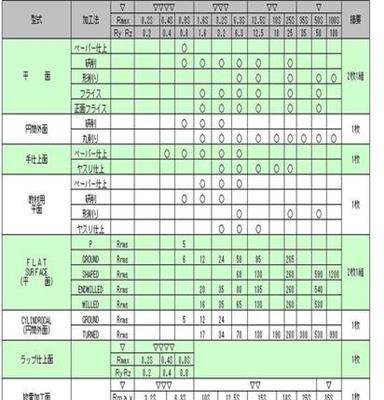 日本金属电铸粗糙度比较样块  原装进口 如假包换