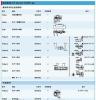 多用数显卡尺 16 EWV 4118807