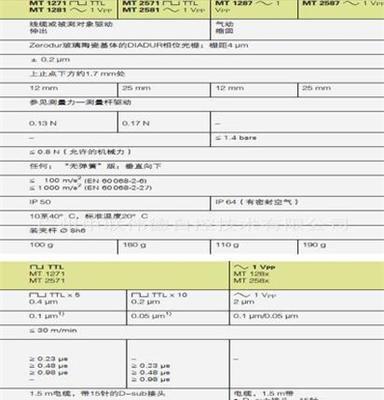 供应 海德汉绝对式长度计 MT1200 MT2500 海德汉