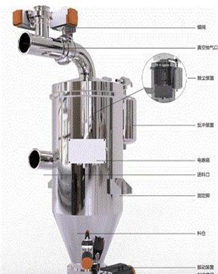 真空上料机