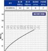 西安宏安机箱设备防震-JGX-0400D-22A多应用钢丝绳隔振器