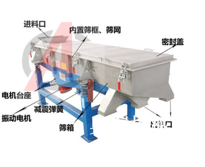 葡萄糖粉直线筛-生产厂家直销-图纸价格
