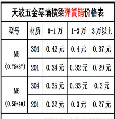 天津天波幕墙不锈钢弹簧销价格表