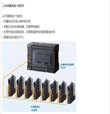 機器自動化控制器單元NX-CIF101