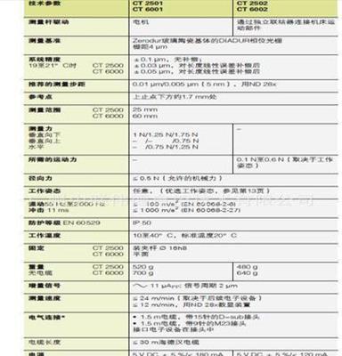 供应 海德汉绝对式长度计 CT2500 /6000 海德汉