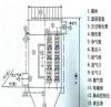 DMC型脉冲袋式除尘器