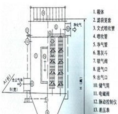 DMC型脉冲袋式除尘器